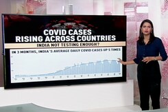 India' Covid Cases Rise, Testing Falls India' Covid Cases Rise, Testing Falls