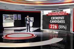 Crorepati Candidates Contesting Himachal Polls Crorepati Candidates Contesting Himachal Polls