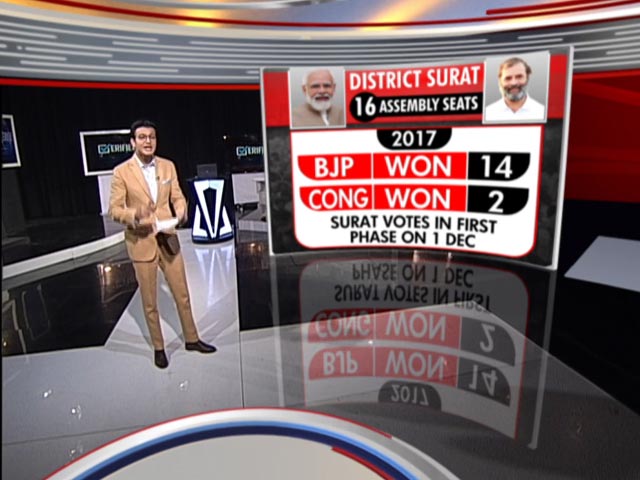 Importance Of Surat In Gujarat Elections Explained