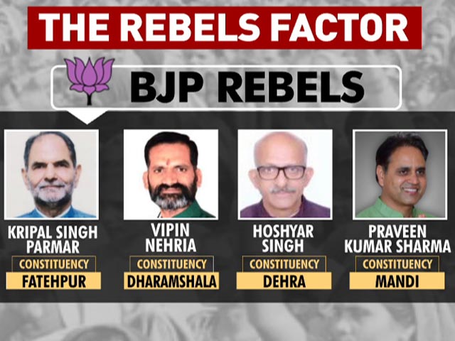Rebel Factor In Himachal Pradesh