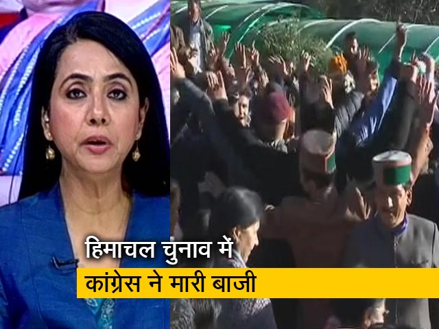 रज्यों का फैसला: हिमाचल में कांग्रेस को मिली 40 सीटें, गुजरात में बीजेपी 150 के पार