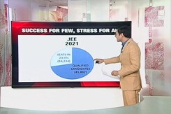 Kota 'Stress' Factory: Cost Of IIT Dreams Proves Too High Kota 'Stress' Factory: Cost Of IIT Dreams Proves Too High