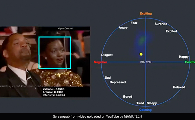 Anger, Sadness, Joy: How AI Evaluated Will Smith's Oscar Slap Saga To Detect Emotions In Real Time