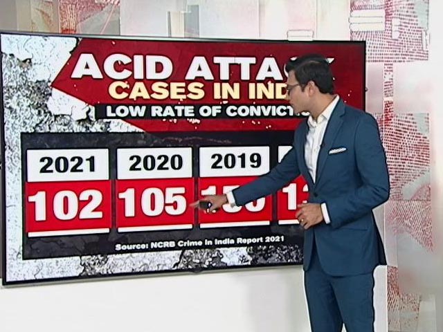 Despite Supreme Court Ban, Easy Sale And Purchase Of Acid Continues