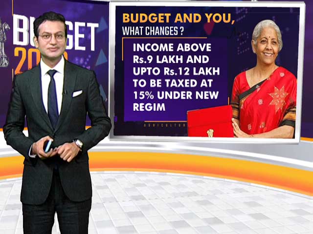 Budget 2023: What Changes For You