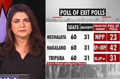 Exit Polls Show BJP 2 Of 3 Northeastern States, Other Top Stories Exit Polls Show BJP 2 Of 3 Northeastern States, Other Top Stories