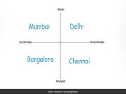 This Chart Of Dressing Sense Divides Internet. See How People React This Chart Of Dressing Sense Divides Internet. See How People React