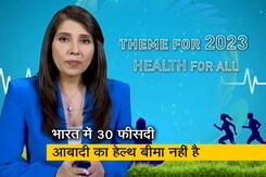 भारत में एक लाख लोगों में 64 डॉक्टर है, दुनिया का औसत 150 है भारत में एक लाख लोगों में 64 डॉक्टर है, दुनिया का औसत 150 है