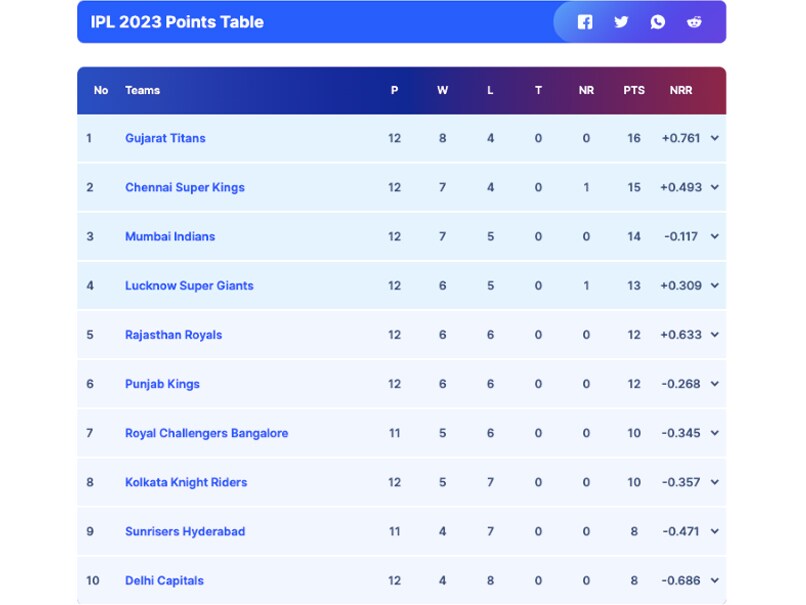  IPL 2023 DC Vs 
