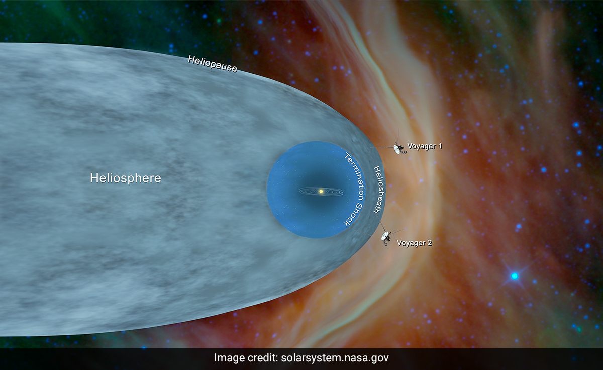 Humans On Earth Might Hear A Response From Civilisation In Outer Space: Study