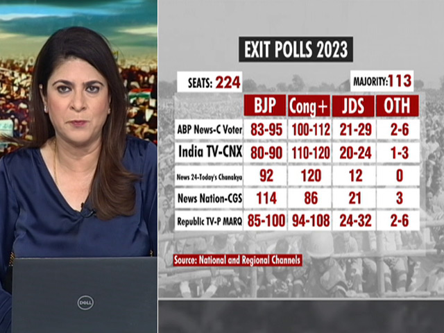 Karnataka Cliffhanger: Exit Polls Predict Hung House, Other Top Stories