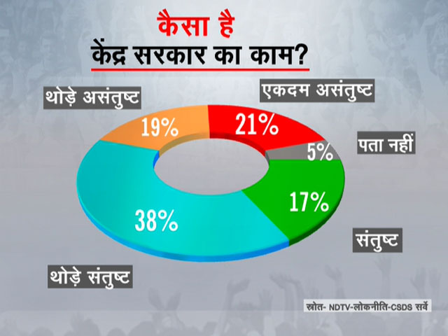 Public Opinion: लोगों को कैसा लगा केंद्र सरकार का काम? क्या खरी उतरी मोदी सरकार?