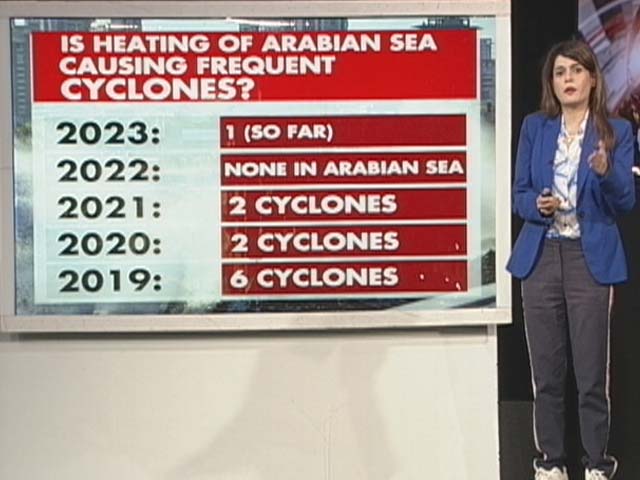 Rising Frequency Of Cyclones Along India's Coasts