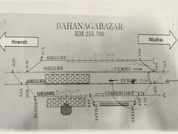 क्या सिग्नल में गलती की वजह से डीरेल हुई कोरोमंडल एक्सप्रेस? सामने आया हादसे के पहले का रेल ट्रैफिक चार्ट क्या सिग्नल में गलती की वजह से डीरेल हुई कोरोमंडल एक्सप्रेस? सामने आया हादसे के पहले का रेल ट्रैफिक चार्ट