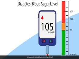 उम्र के हिसाब से होना चाहिए शरीर का ब्लड शुगर, ये रहा पूरा चार्ट उम्र के हिसाब से होना चाहिए शरीर का ब्लड शुगर, ये रहा पूरा चार्ट