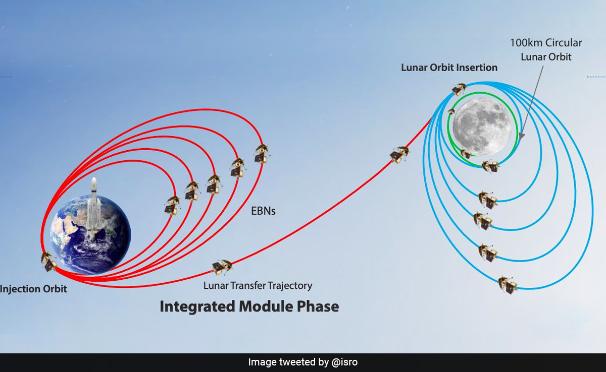 चंद्रयान-3 की हालत "सामान्य":  कक्षा में आगे बढ़ाने के पहले कदम के बाद ISRO ने कहा