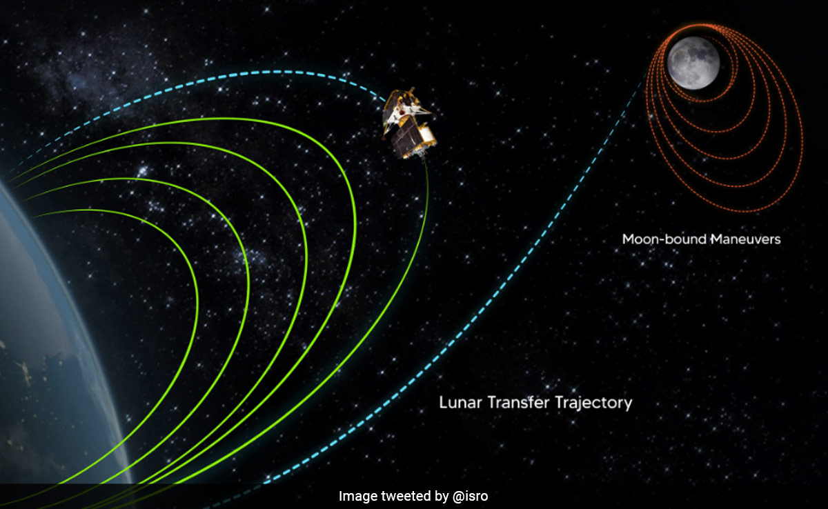 Chandrayaan-3's Lander Vikram To Separate From Spacecraft Soon