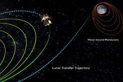 Chandrayaan-3's Lander Vikram To Separate From Spacecraft Today Chandrayaan-3's Lander Vikram To Separate From Spacecraft Today