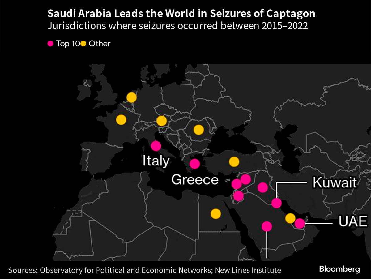 "Captagon", The Drug That Has Hooked The Gulf, Sparked Concerns In Europe