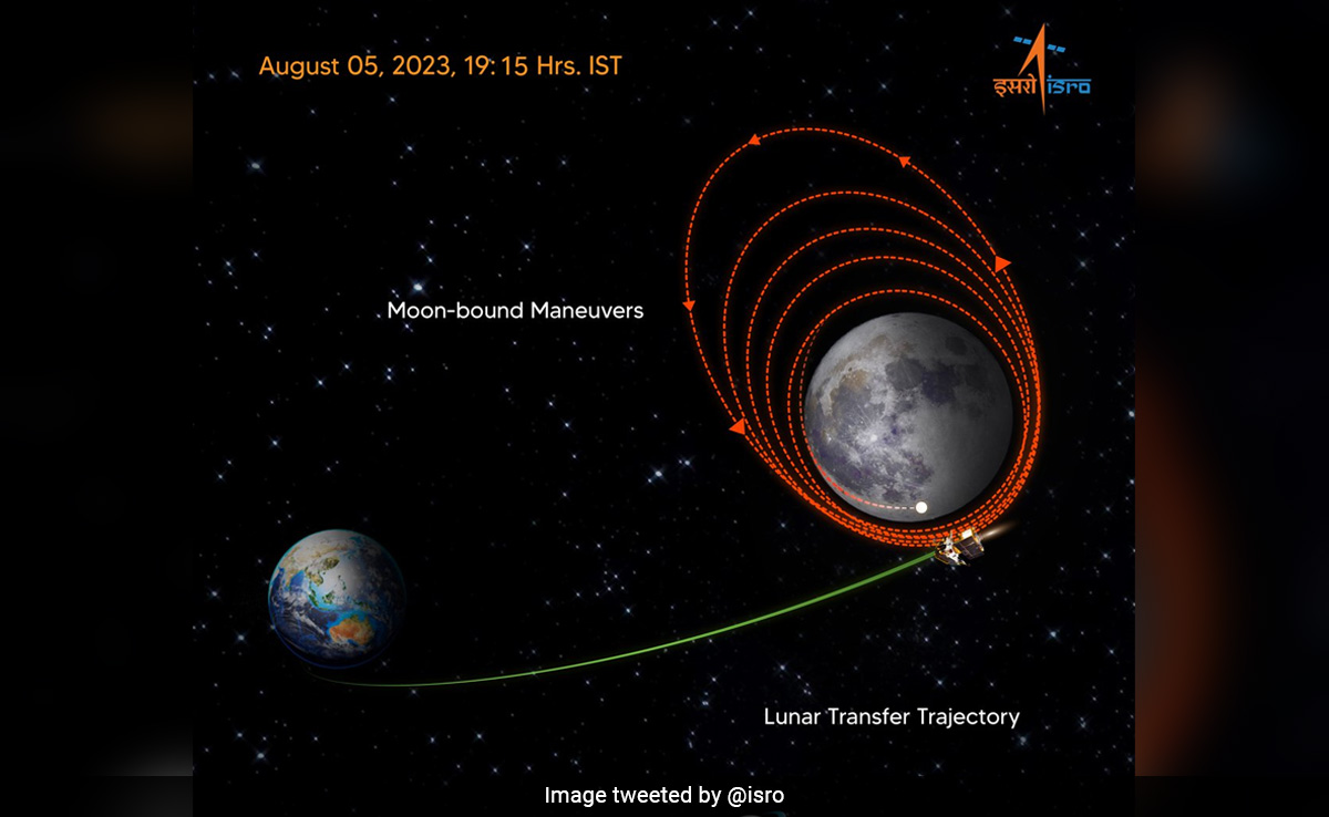 चंद्रयान-3 ने लक्ष्‍य की ओर बढ़ाया एक और कदम, सफलतापूर्वक चंद्रमा की कक्षा में स्‍थापित 