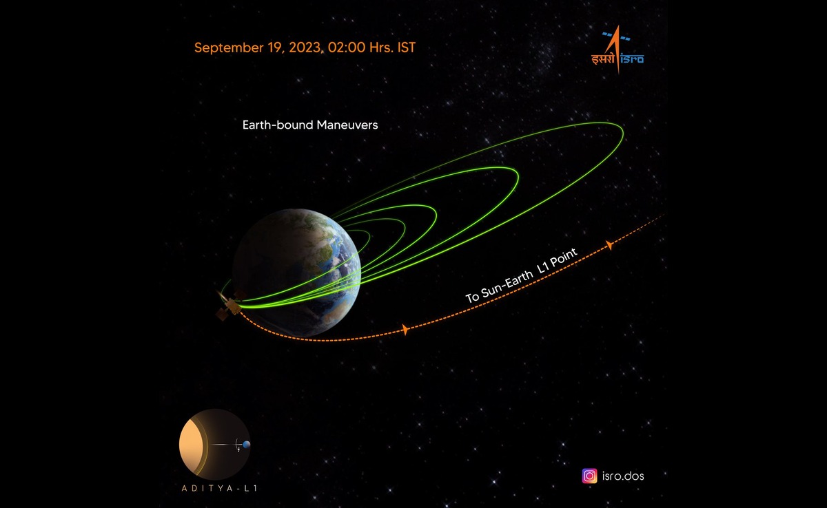 Solar Mission Aditya-L1 Starts Studying Energetic Particles