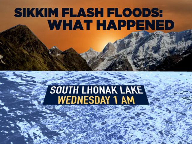 Sikkim Flash Floods Animation