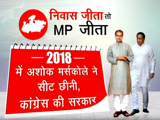 मध्य प्रदेश में सत्ता का संकेत रही है महाकौशल की निवास सीट
