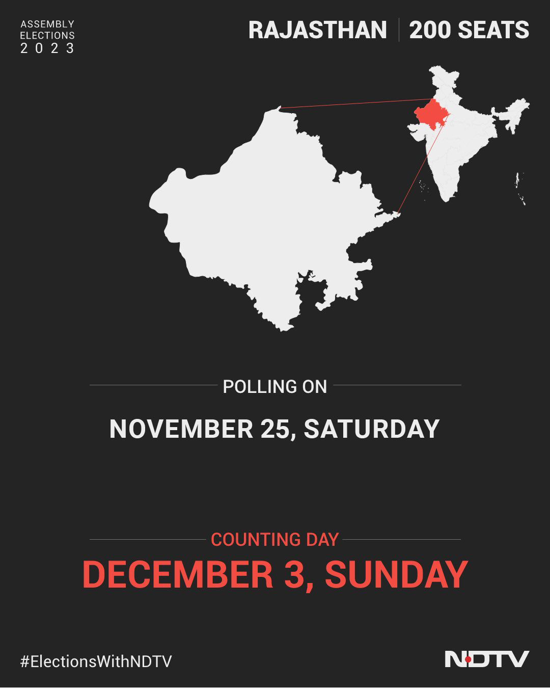 Rajasthan Assembly Elections: An Infographic Glimpse into Re-Contesting MLAs Asset Dynamics
