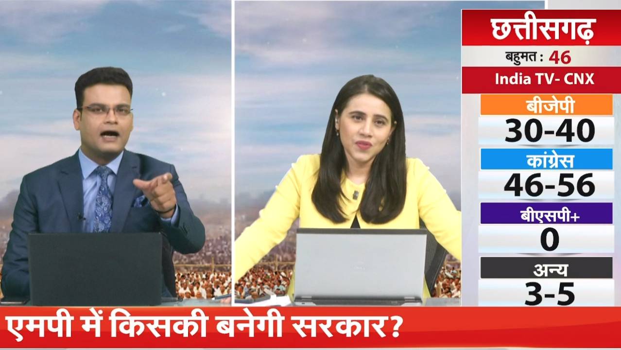 एग्जिट पोल के मुताबिक मध्य प्रदेश में किसी को नहीं मिल रहा बहुमत