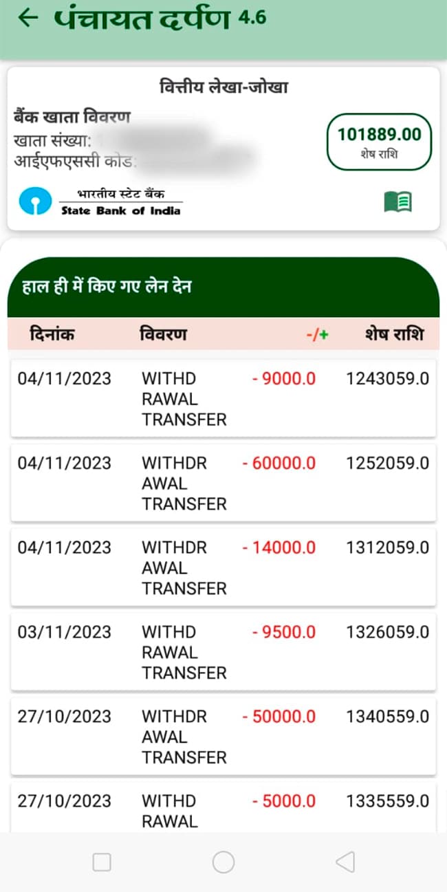 सरपंच फरार होने के बावजूद निकाल रहा था पंचायत के खाते से पैसे सरपंच फरार होने के बावजूद निकाल रहा था पंचायत के खाते से पैसे