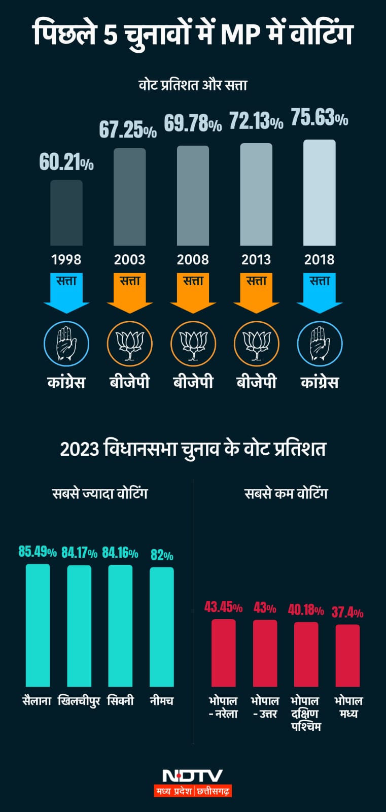 ािुपर,क