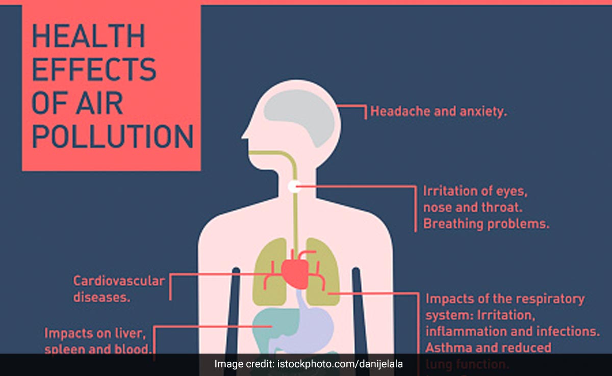 Air Pollution Effects On Health: शरीर के किस हिस्‍से पर कैसा असर डालता है वायु प्रदूषण, वायु प्रदूषण से बचाव के उपाय