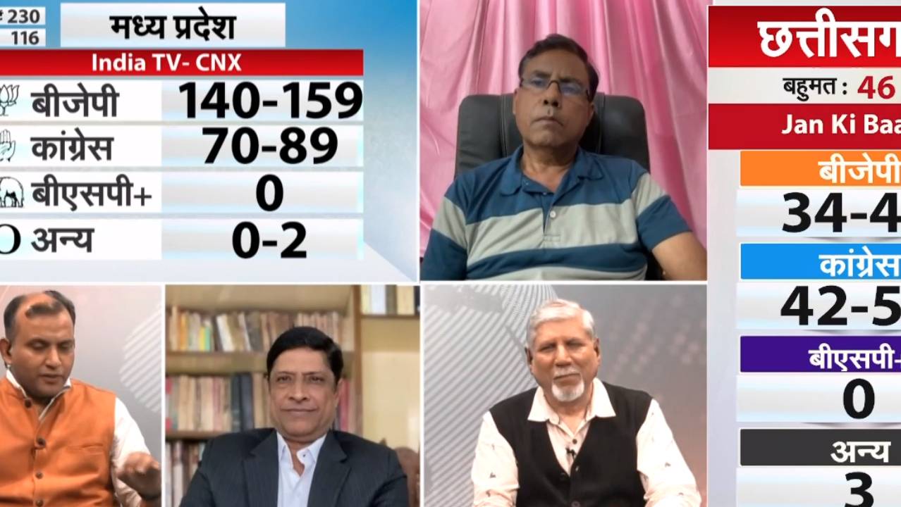एमपी-छत्तीसगढ़ के एग्जिट पोल पर दिग्गजों से समझिए इस बार क्या होंगे नतीजे?