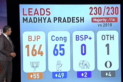 Assembly Election Results 2023: Decoding The Voter Pattern Assembly Election Results 2023: Decoding The Voter Pattern