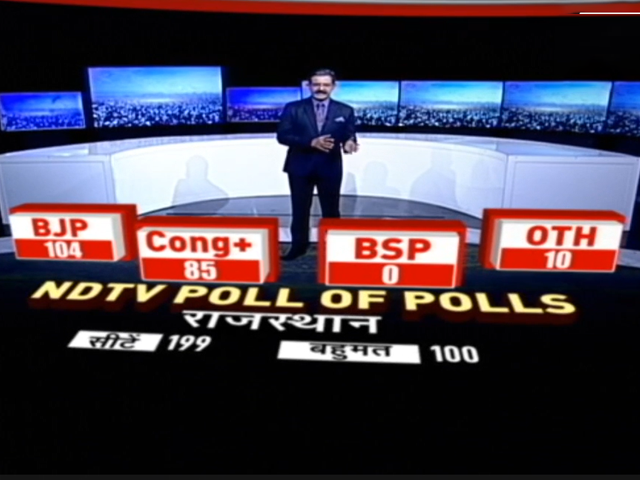 Exit Poll 2023 : 5 राज्यों के विधानसभा चुनाव में किसकी बनेगी सरकार?