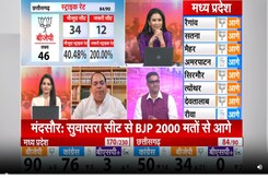 Madhya Pradesh-Chhattisgarh Election Result: मध्य प्रदेश में देखिए कौन आगे और कौन पीछे? Madhya Pradesh-Chhattisgarh Election Result: मध्य प्रदेश में देखिए कौन आगे और कौन पीछे?