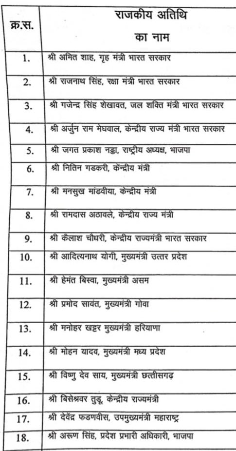 राजस्थान में शपथ ग्रहण के लिए बनाई गई राजकीय अतिथियों की लिस्ट.