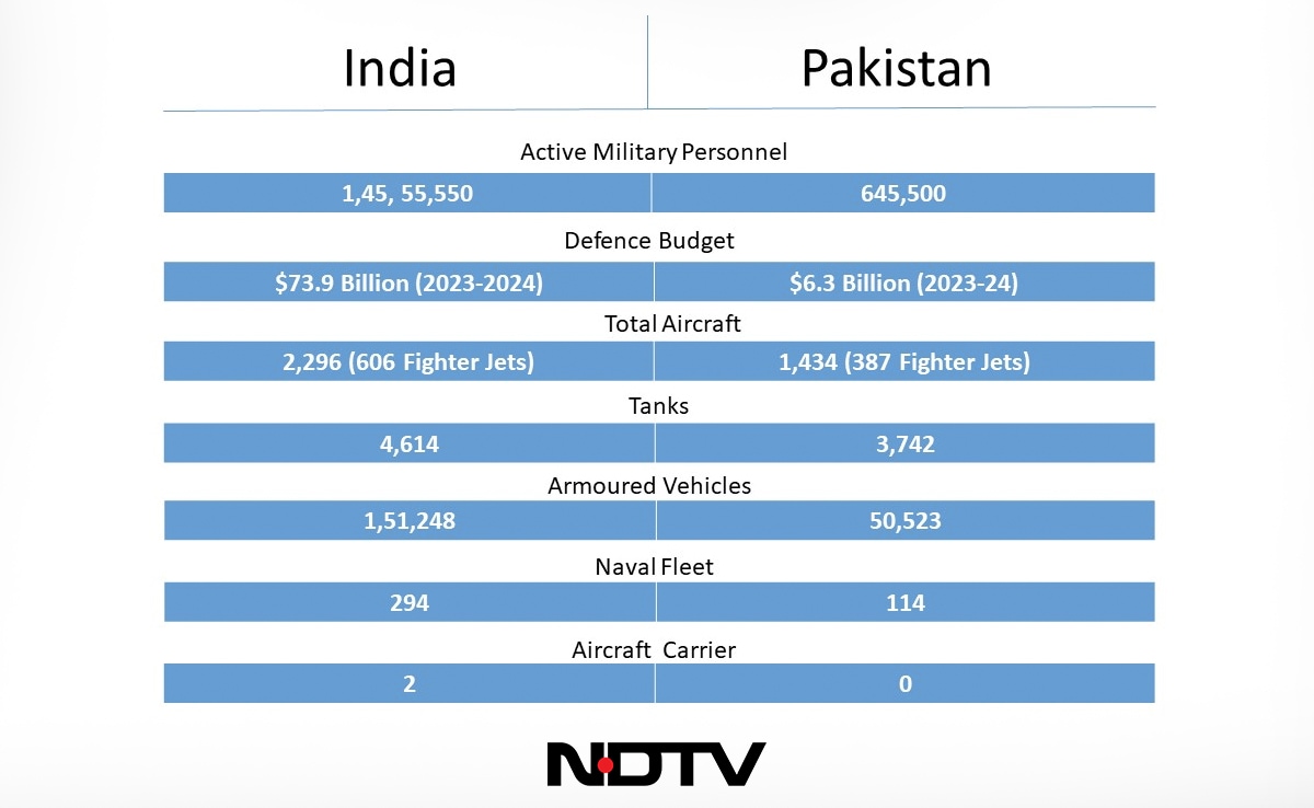 Latest and Breaking News on NDTV