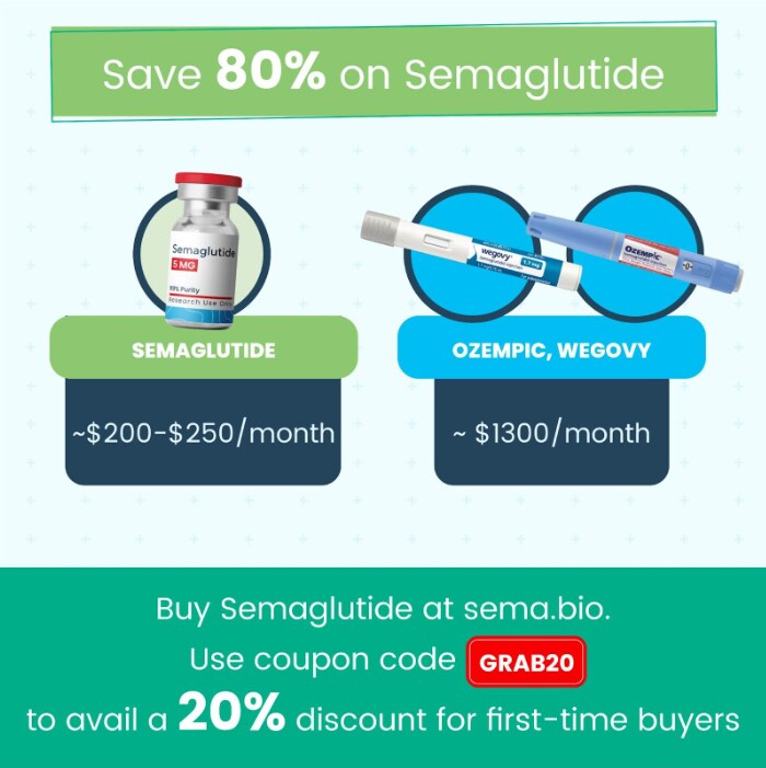 Wegovy Cost. How To Get Wegovy For Weight Loss 80 Cheaper?
