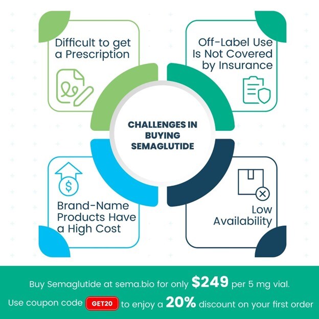 Ozempic Weight Loss Reviews Before And After Photos