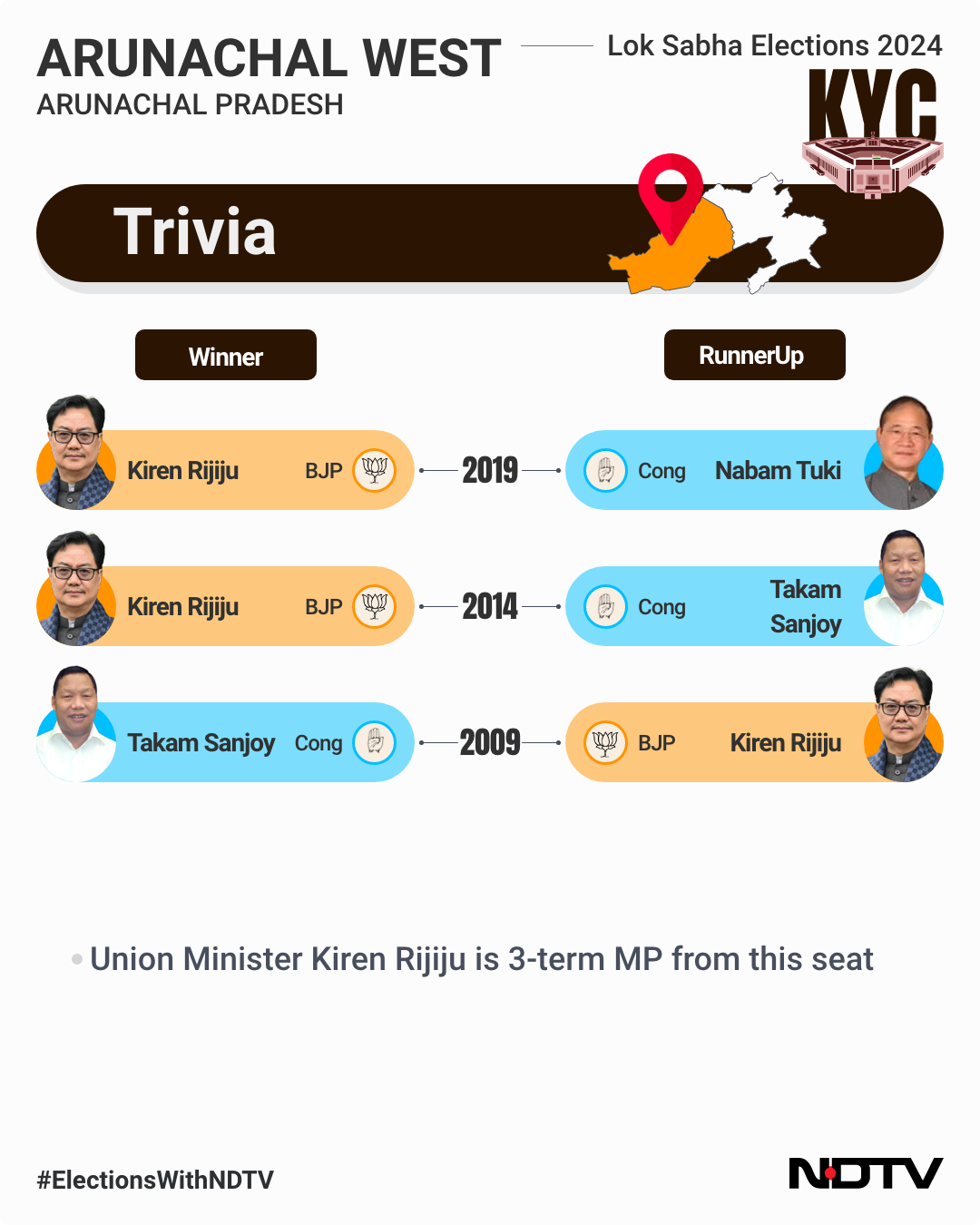 Arunachal West Trivia