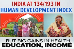 India 134 Out Of 193 In Development Index, But Big Gains In Health And Income India 134 Out Of 193 In Development Index, But Big Gains In Health And Income