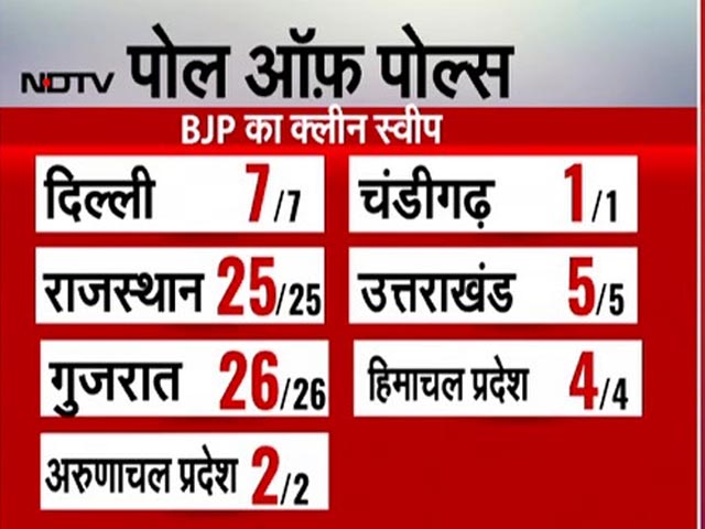 Opinion Poll 2024 में BJP किन-किन राज्यों में कर सकती है Clean Sweep | Lok Sabha Elections 2024