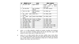 MP नगरीय विकास का बड़ा एक्शन ! Joint Director समेत 12 को किया निलंबित, साबित हुए ये आरोप&nbsp;