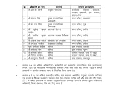 MP नगरीय विकास का बड़ा एक्शन ! Joint Director समेत 12 को किया निलंबित, साबित हुए ये आरोप  MP नगरीय विकास का बड़ा एक्शन ! Joint Director समेत 12 को किया निलंबित, साबित हुए ये आरोप