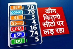Lok Sabha Election 2024: Second Phase में 13 राज्यों की 88 सीटों पर Voting | NDTV Data Centre Lok Sabha Election 2024: Second Phase में 13 राज्यों की 88 सीटों पर Voting | NDTV Data Centre
