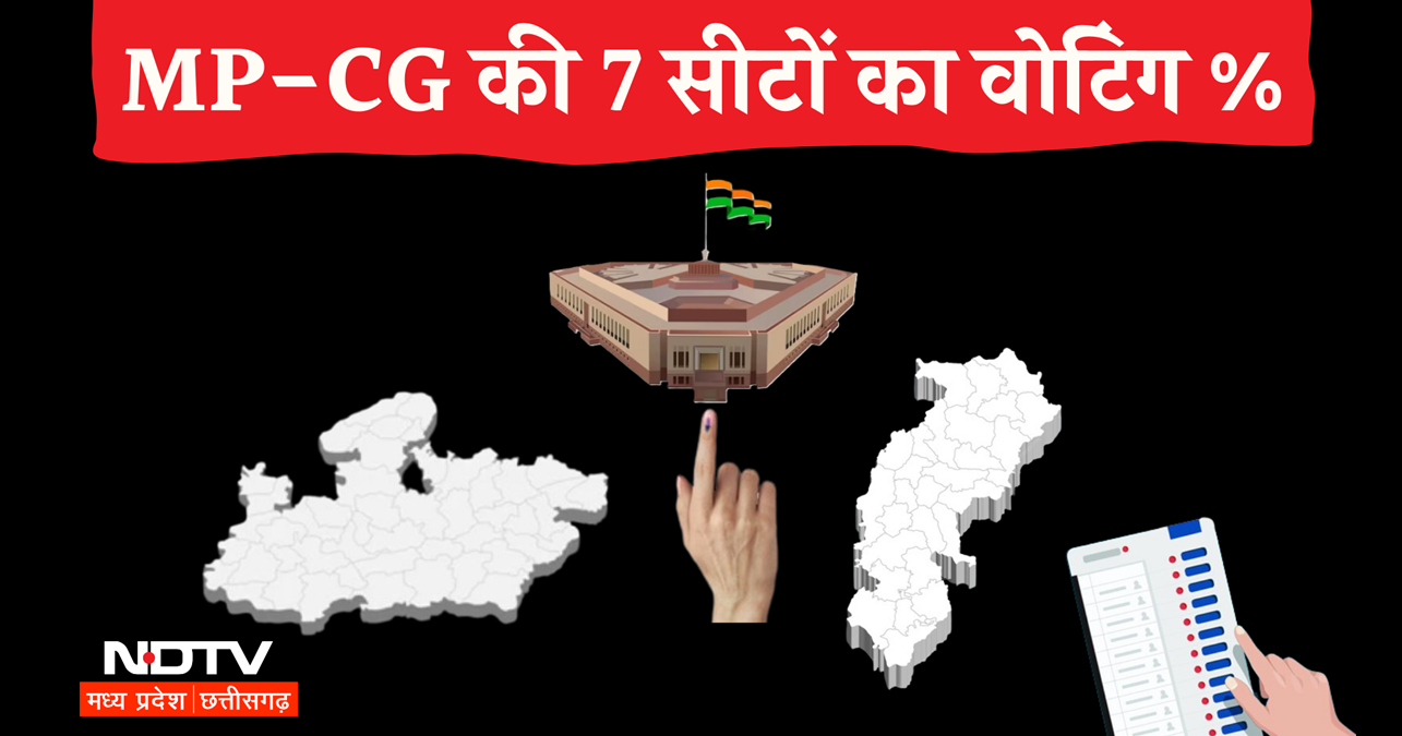 MP में सबसे ज्यादा छिंदवाड़ा तो सीधी में सबसे कम वोटिंग, CG की बस्तर सीट में इतने % हुआ मतदान