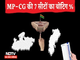 MP में सबसे ज्यादा छिंदवाड़ा तो सीधी में सबसे कम वोटिंग, CG की बस्तर सीट में इतने % हुआ मतदान MP में सबसे ज्यादा छिंदवाड़ा तो सीधी में सबसे कम वोटिंग, CG की बस्तर सीट में इतने % हुआ मतदान