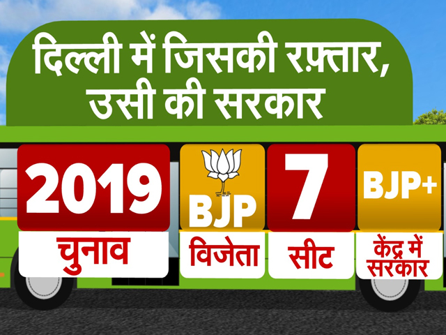 Lok Sabha Election 2024: क्या इस बार भी टॉप गियर लगा पाएगी BJP? | NDTV Data Centre