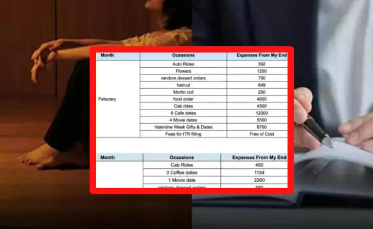 CA बॉयफ्रेंड से ब्रेकअप करना पड़ा महंगा, कैब से लेकर कॉफी तक के खर्चों की भेज दी लंबी लिस्ट